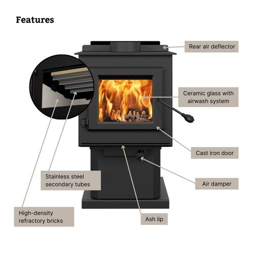 Blue Ridge 100 EPA Certified Wood Stove for Efficient Home Heating ESW0001
