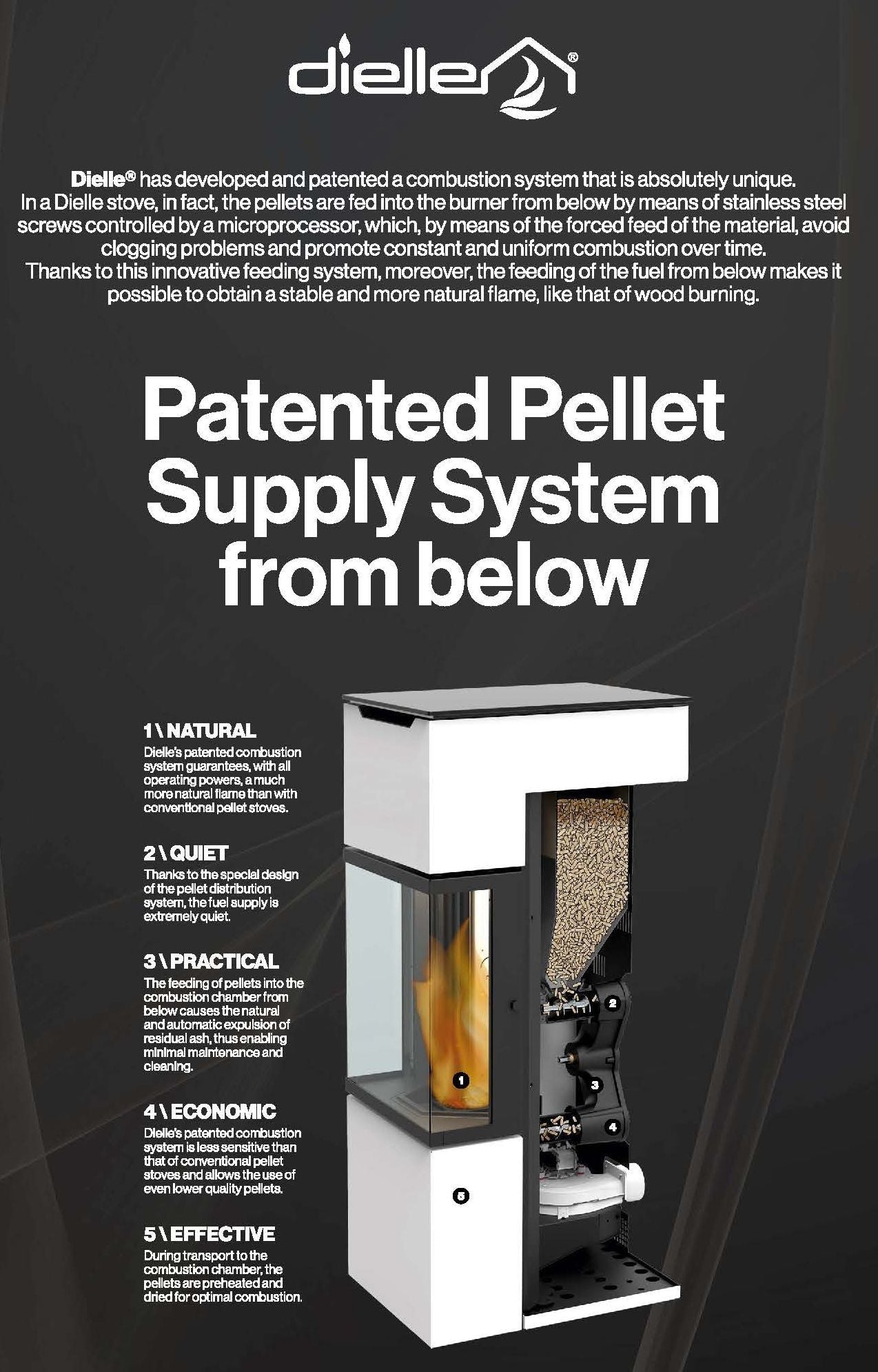 Dielle Grecale 70 Pellet Stove - Black Steel With Magic Black Glass Front